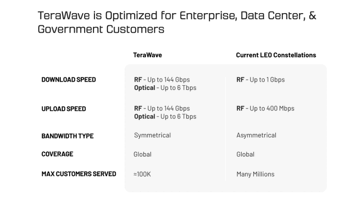 A Blue Origin tem como alvo cerca de 100.000 clientes. (Fonte da imagem: Blue Origin)