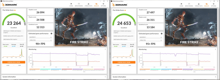 Estoque Alienware m15 R5 RTX 3070 GPU portátil (esquerda), piscou com 125 W VBIOS (direita) Fire Strike pontua. (Fonte: EepoSaurus em fóruns de revisão de notebooks)