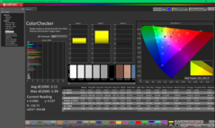 ColorChecker antes da calibração (P3)