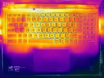 Teste de carga com Prime95+FurMark (capa C)