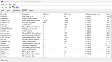 LatencyMon - Drivers