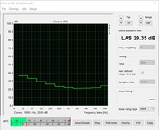 Volume ocioso - modo de parada do ventilador (ventilador de caso desligado)