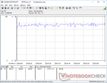 Witcher 3 ultra consumo de 1080p