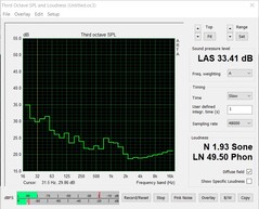 Emissões sonoras (teste de estresse: FurMark+Prime95)