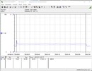 Consumo de energia do sistema de teste (Cinebench R15-1T) - Core i9-12900K