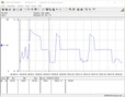 Cinebench R15 Consumo múltiplo de energia