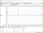 Consumo de energia (Prime95)