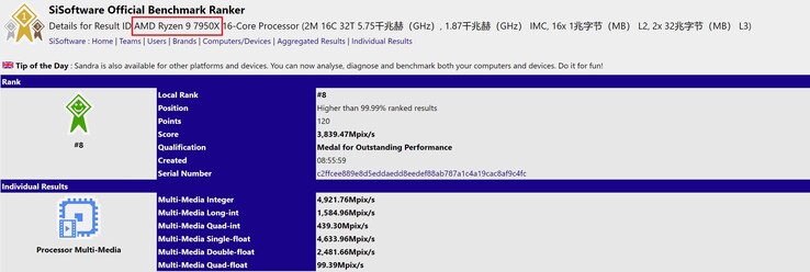 AMD Ryzen 9 7950X. (Fonte da imagem: SiSoftware)