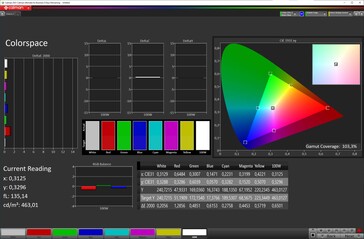 Espaço de cor (esquema: Cores originais, temperatura de cor: Espaço de cores padrão, alvo: sRGB)