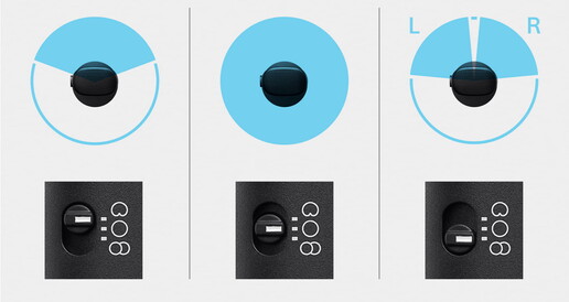 Os três modos de gravação da ECM-S1 (Fonte da imagem: Sony)