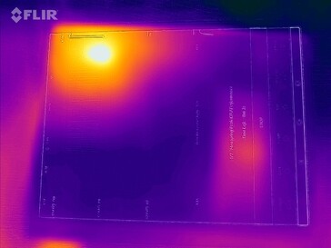 Frente Heatmap