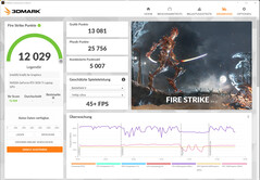 Fire Strike (operação de rede)