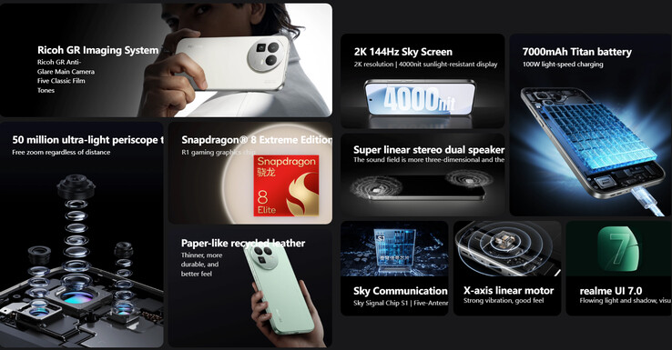 Principais destaques do telefone (Fonte da imagem: Realme - tradução automática)