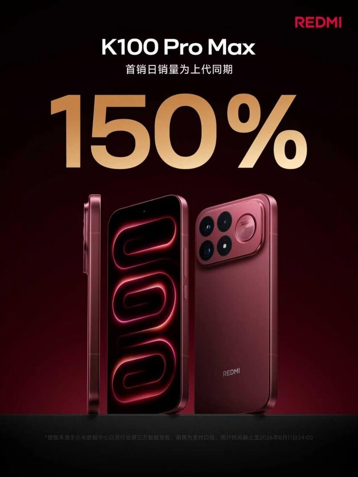 Números de pré-venda do Redmi K100 Pro Max