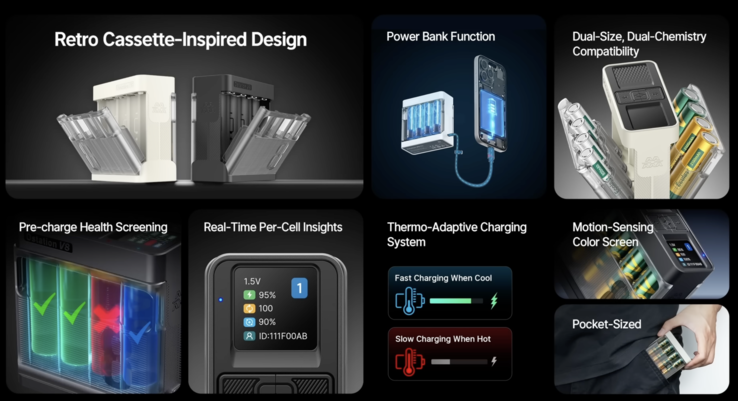Especificações técnicas da versão Pro (Fonte da imagem: Ostationpower)