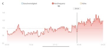 Medição da frequência cardíaca com o Amazfit T-Rex Ultra 2