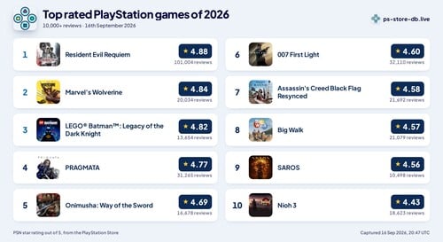 Apresentados os jogos mais bem avaliados do PlayStation para 2026