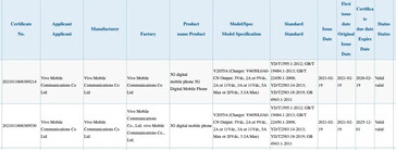 O "iQOO Neo5" em seus últimos vazamentos. (Fonte: 3C, SlashLeaks via MySmartPrice)