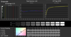 CalMAN: Greyscale - calibrated