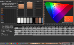 ColorChecker antes da calibração
