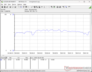 consumo do 3DMark 06