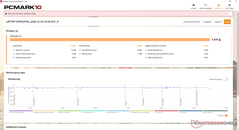 Padrão PCMark 10