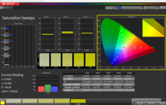 Saturação (padrão)