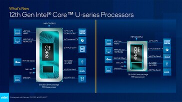 Alder Lake-U - Características da plataforma. (Fonte: Intel)