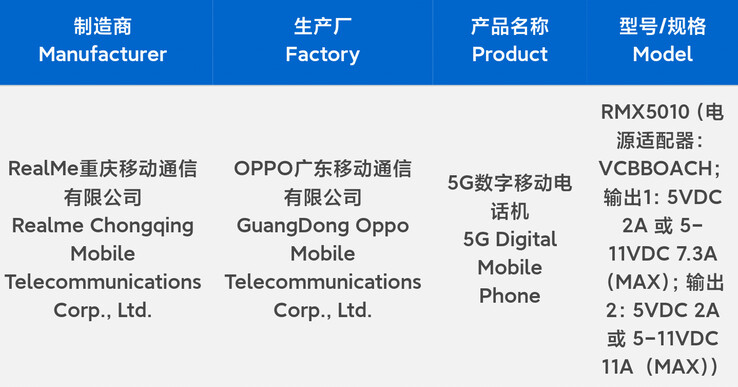 A Realme prepara o lançamento de um novo dispositivo de carregamento rápido. (Fonte: Digital Chat Station via Weibo)