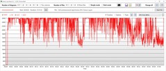 Teste de estresse: Relógio da GPU