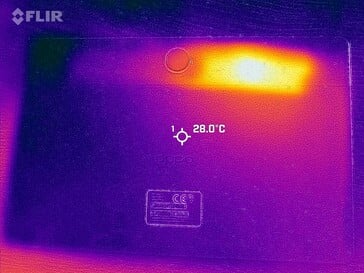 Mapa de calor para trás