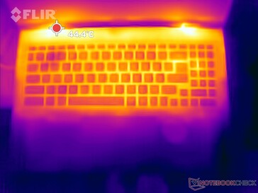 Prime95 + FurMark stress: Topo