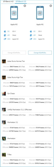 M2 vs. M1 no GFXBench. (Fonte de imagem: GFXBench)