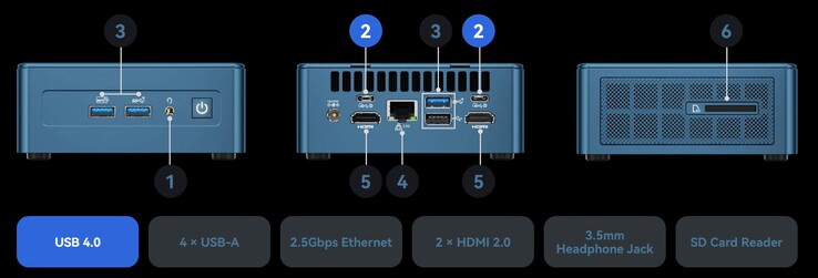 As portas externas do Geekom Mini IT13 (fonte: Geekom)