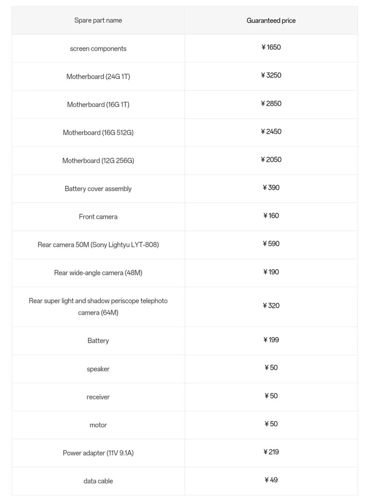 As peças de reposição do OnePlus 12 e seus preços. (Fonte: OPPO CN)