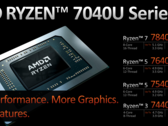 O AMD Ryzen 3 7440U fez sua estreia no Geekbench (imagem via AMD)