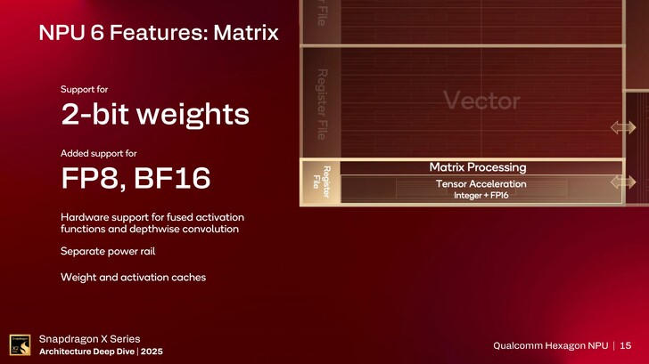 NPU Hexagon. (Fonte da imagem: Qualcomm)