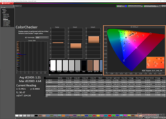 ColorChecker após a calibração