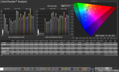ColorChecker no modo DisplayHDR True Black