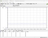 Consumo de energia do sistema de teste (operação inativa)