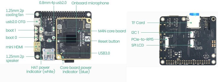 A conexão com o Raspberry Pi é feita por meio de PCIe (Bildquelle: Sipeed)