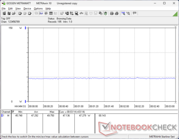 Witcher 3 ultra consumo de 1080p