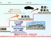 A primeira produção de baterias de estado sólido será muito limitada (gráfico: Toyota)