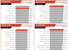 AMD Ryzen 7 6800H Cinebench R20 e R23 números. (Fonte da imagem: Revisão Profissional)