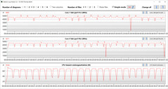 Loop CB15 (desempenho)