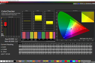 Cores (modo de cor: Normal, temperatura de cor: Padrão, espaço de cor alvo: sRGB)
