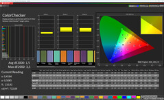 Cores (Cores: Normal, Temperatura de cor: Padrão, Espaço de cor alvo: sRGB)