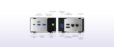 Configuração das portas do EVO X1 Pro