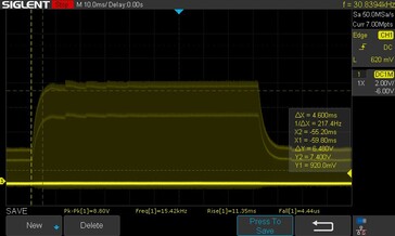 Tempo de resposta de cinza para cinza com o overdrive desligado. Aumento: 4,6 ms