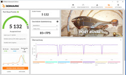 Porto Royal (Overboost, TGP: 130 watts)